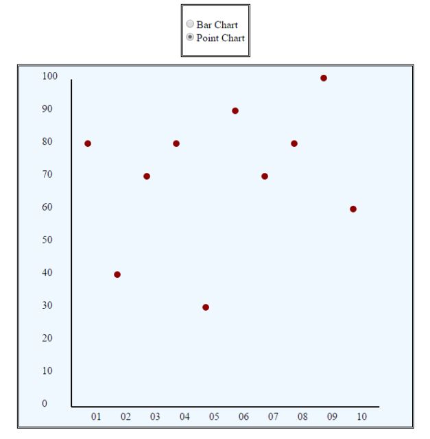 pointchart radio button